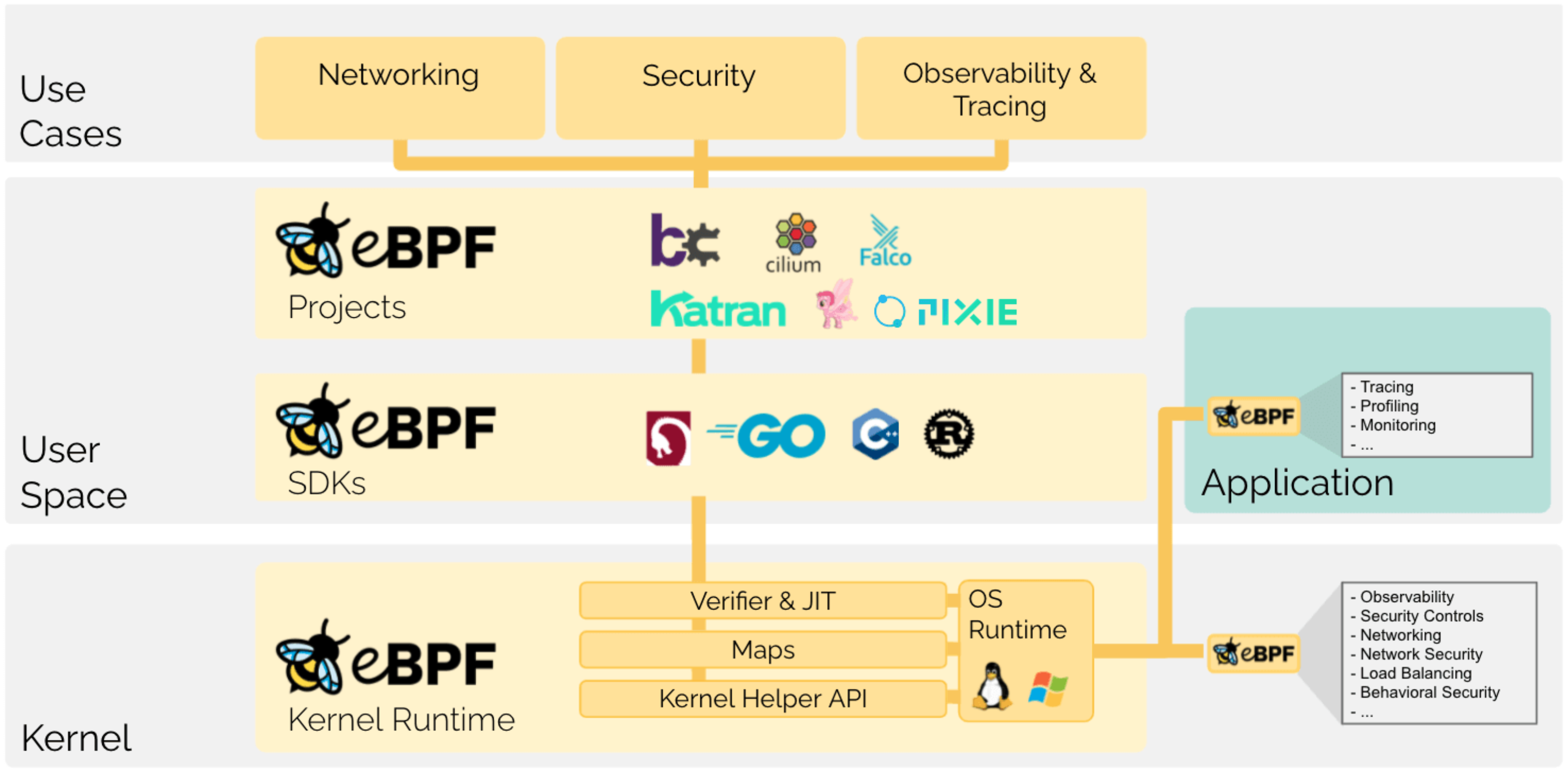 eBPF overview