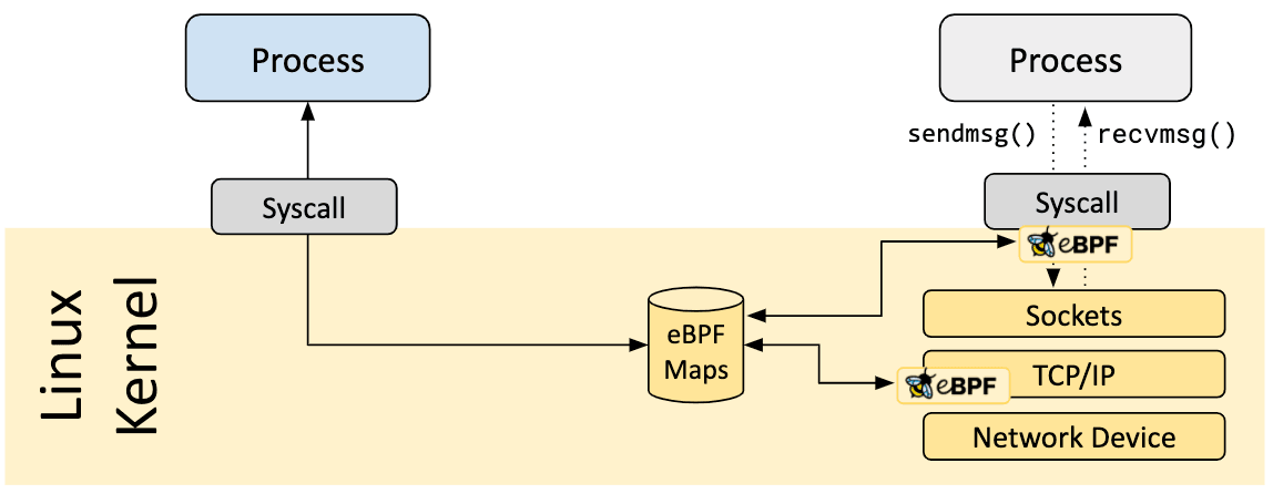 map-architecture